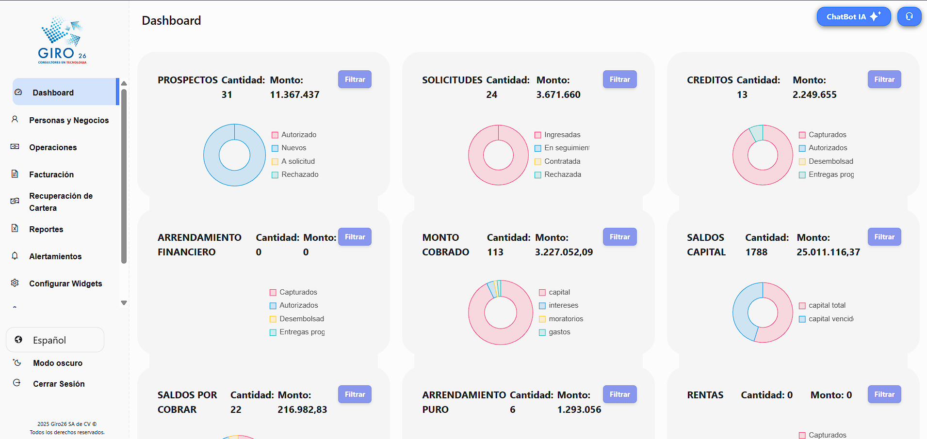 KPIs de cartera y cobranza con automatización y reportes